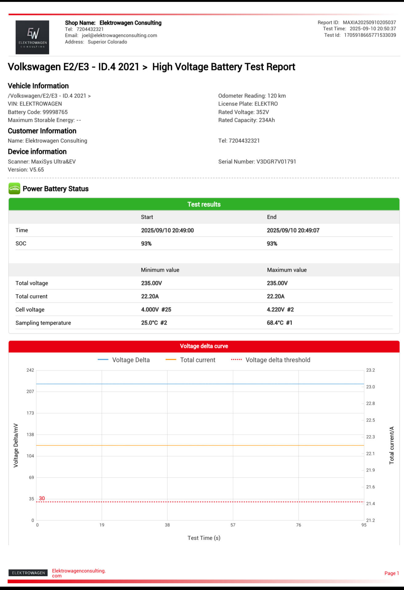 Sample dynamic battery test 1 Sample dynamic battery test 1