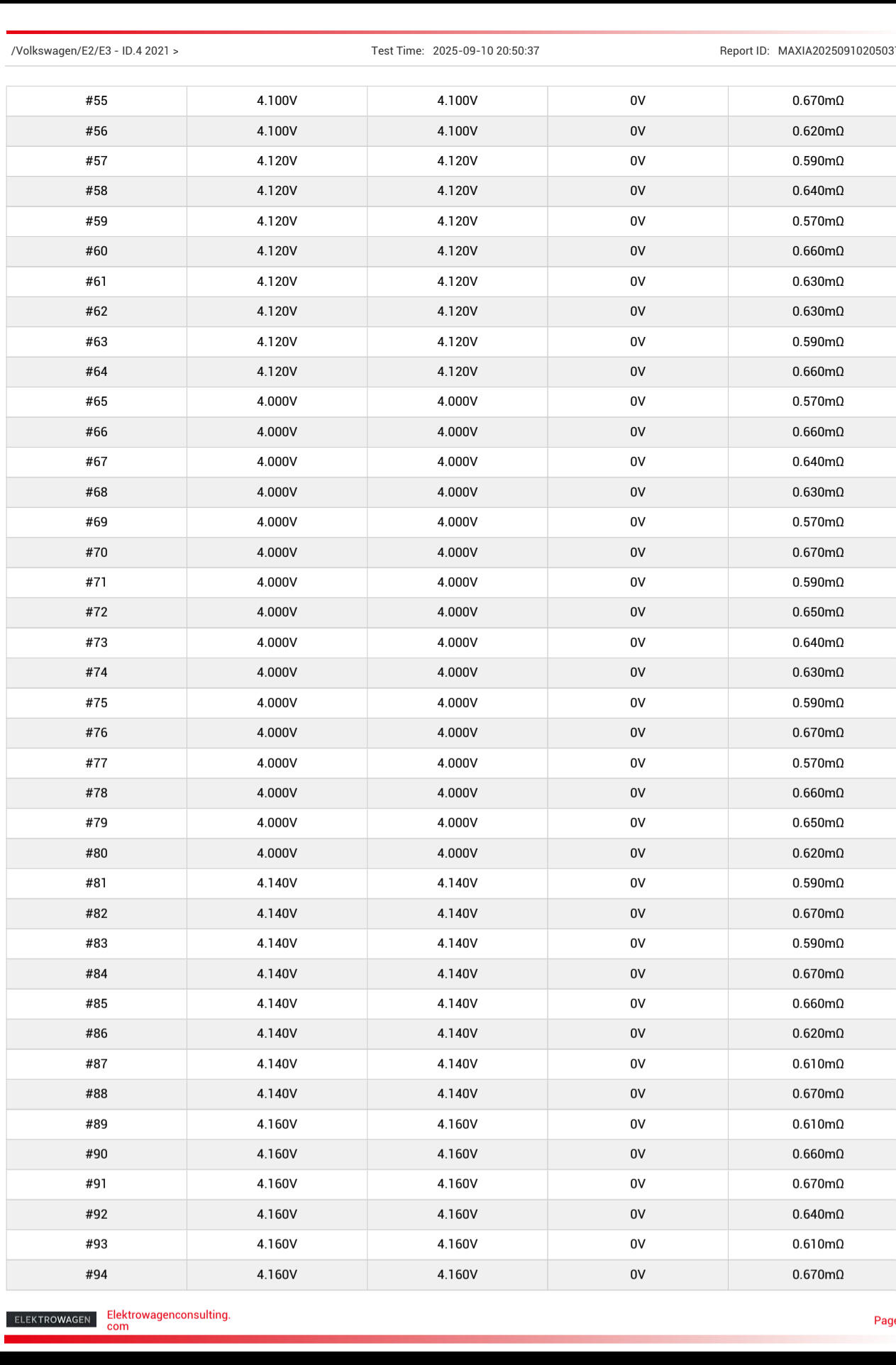 Sample dynamic battery test 3 Sample dynamic battery test 3
