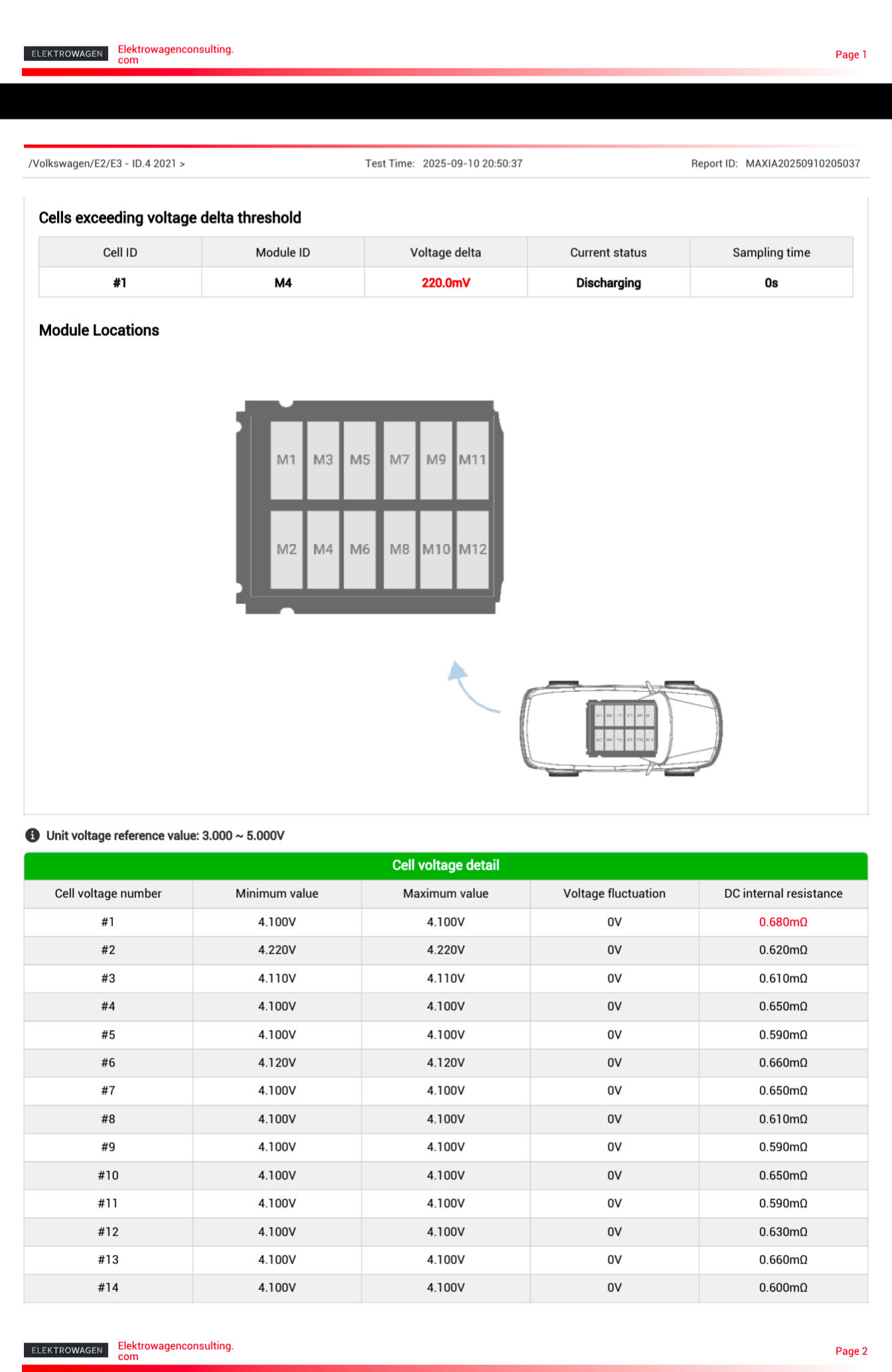 Sample dynamic battery test 2