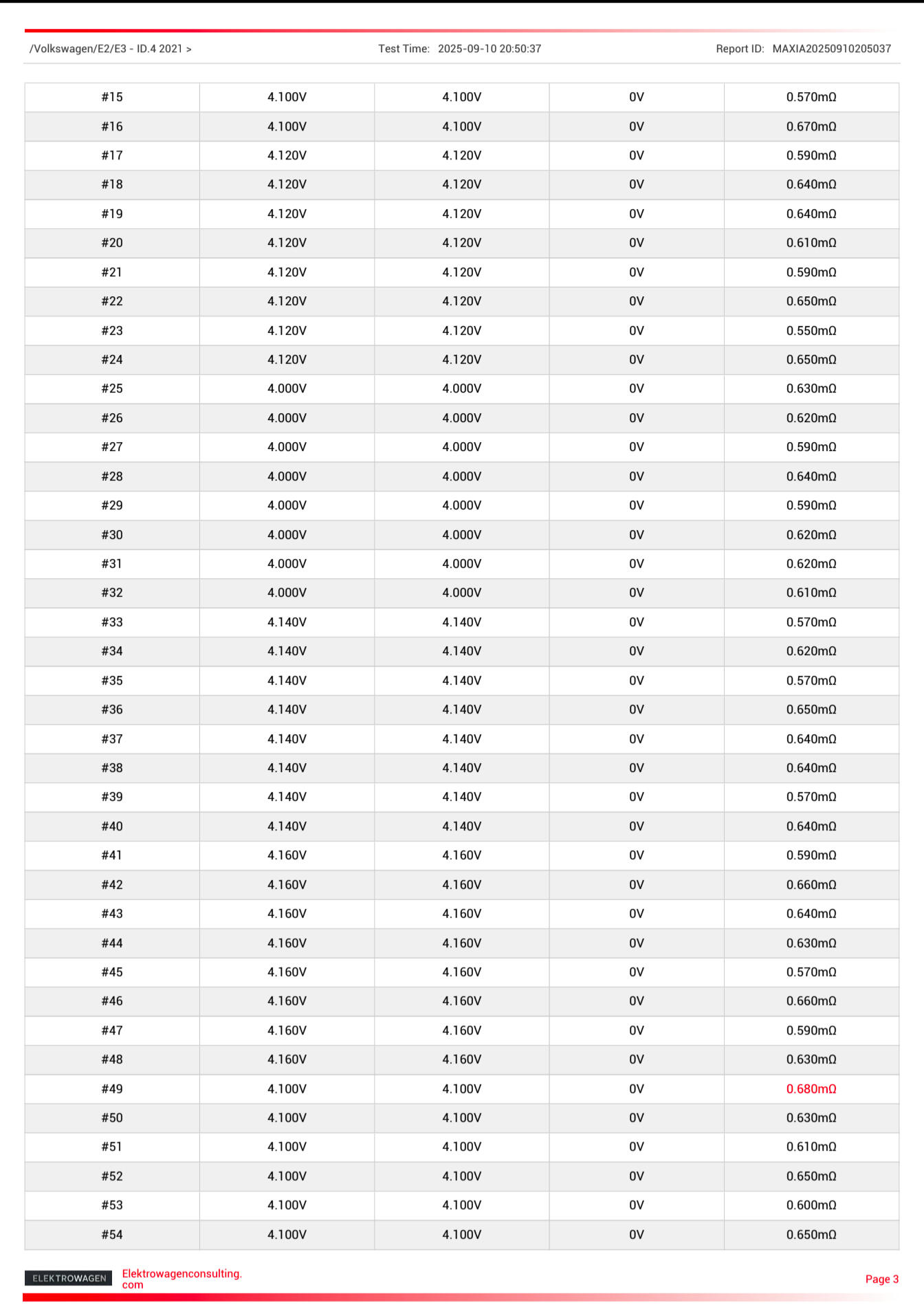 Sample dynamic battery test 4