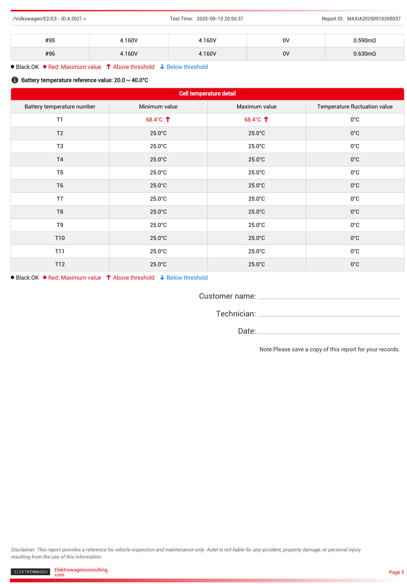 Sample dynamic battery test 5